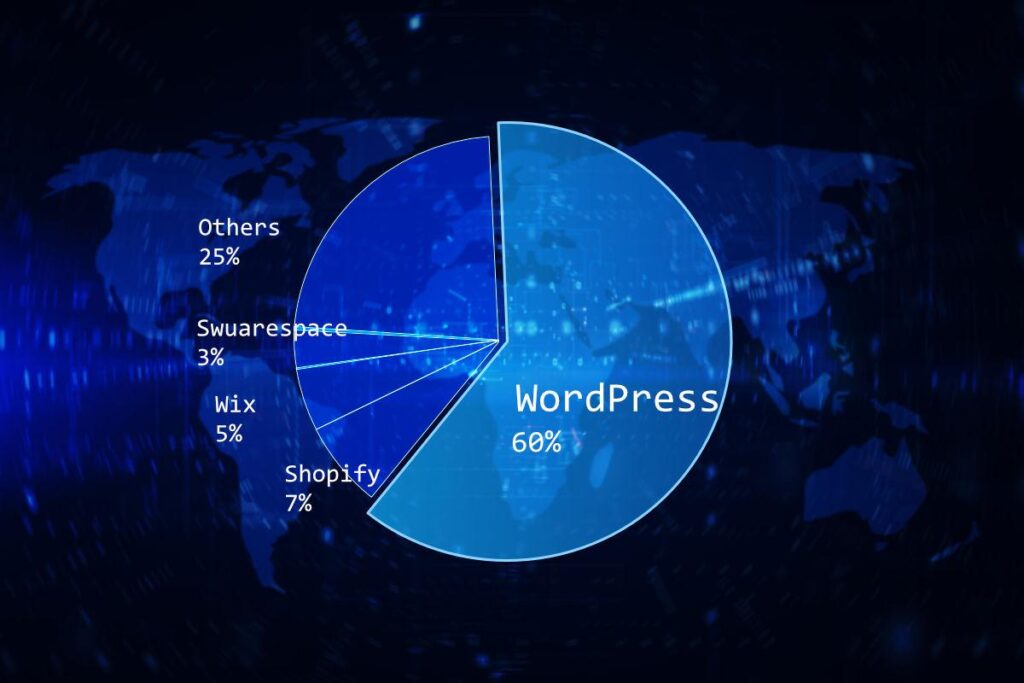 世界中の制作現場で選ばれている「WordPress」と「Elementor」。なぜこの組み合わせが選ばれるのでしょうか？小規模事業者が知っておくべき、制作コストを抑えつつ将来的な拡張性も手に入れる「賢い選択基準」をわかりやすく解説します。